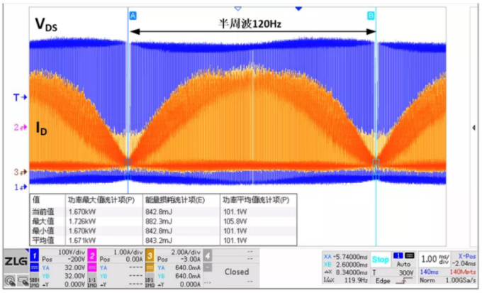 你的MOSFET為什么發(fā)熱那么嚴重？