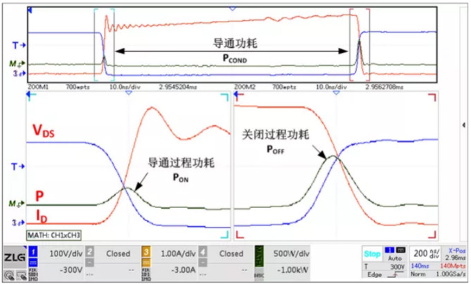 你的MOSFET為什么發(fā)熱那么嚴重？