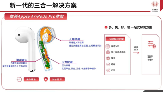 芯?？萍既弦粏涡酒鉀Q方案CSA37F72賦能TWS多維人機交互