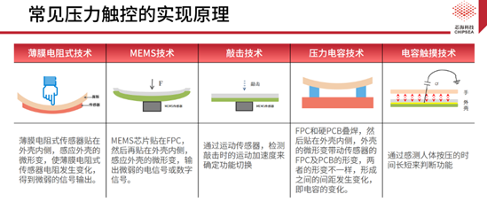 芯?？萍既弦粏涡酒鉀Q方案CSA37F72賦能TWS多維人機交互