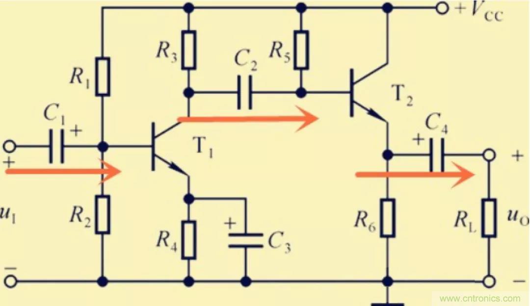 解惑：耦合在電路中的作用？為什么需要耦合？