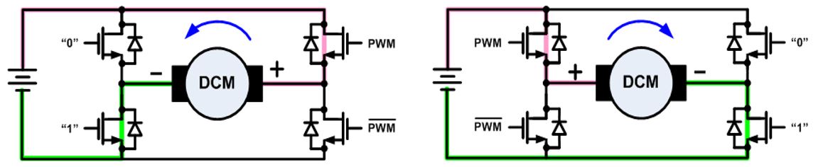 無刷直流電機(jī)、有刷直流電機(jī)：該如何選擇？