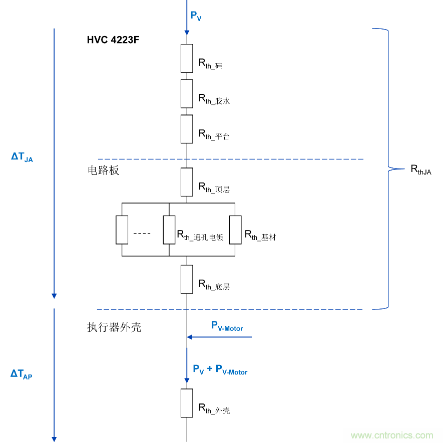 如何優(yōu)化嵌入式電機(jī)控制系統(tǒng)的功率耗散和溫度耗散？