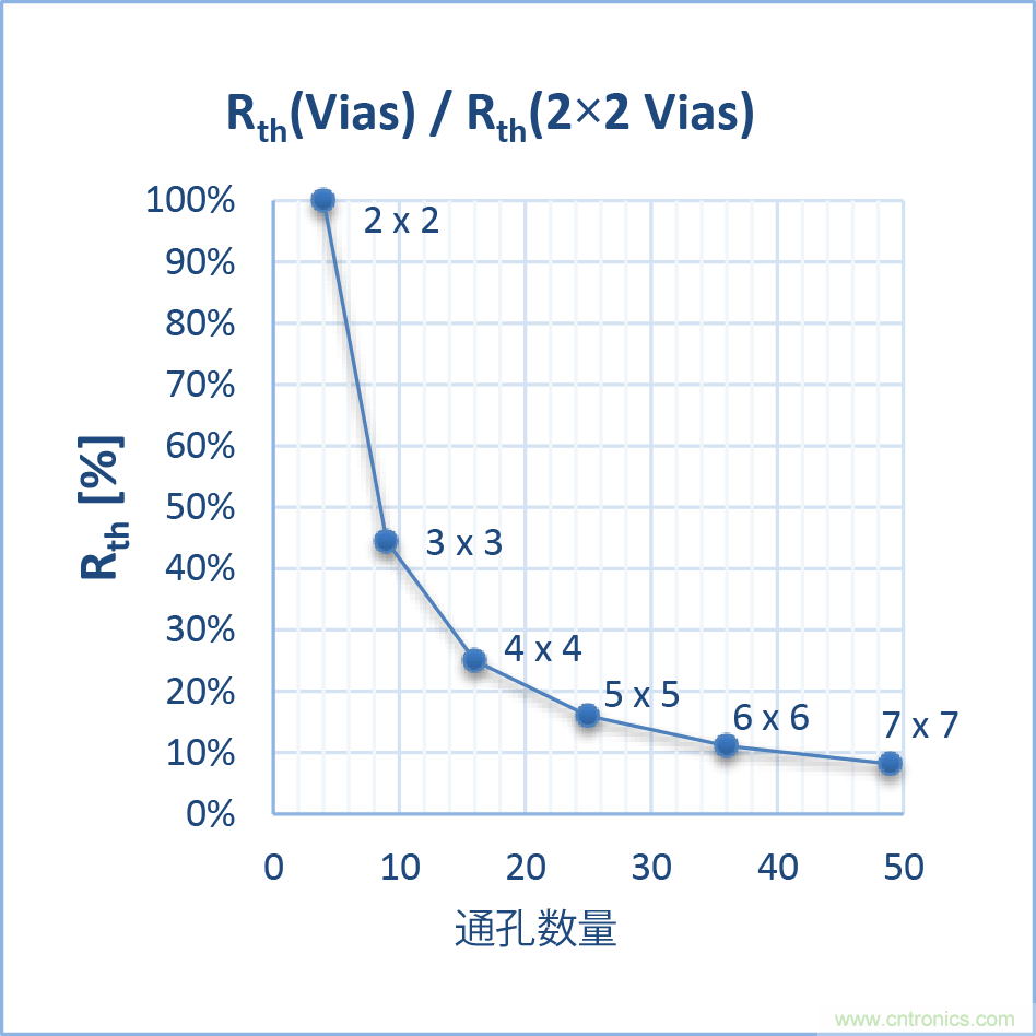 如何優(yōu)化嵌入式電機(jī)控制系統(tǒng)的功率耗散和溫度耗散？