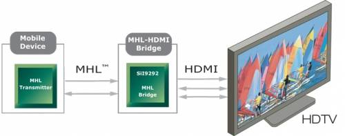 MHL接口的靜電保護方案 