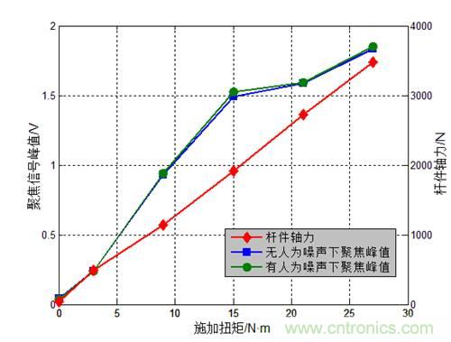 基于壓電主動(dòng)傳感技術(shù)中功率放大器的應(yīng)用