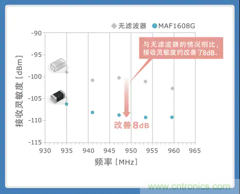 使用噪音濾波器的音頻線解決指南