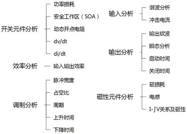 一臺示波器，如何輕松搞定電源信號完整性測試？