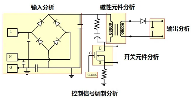 一臺示波器，如何輕松搞定電源信號完整性測試？