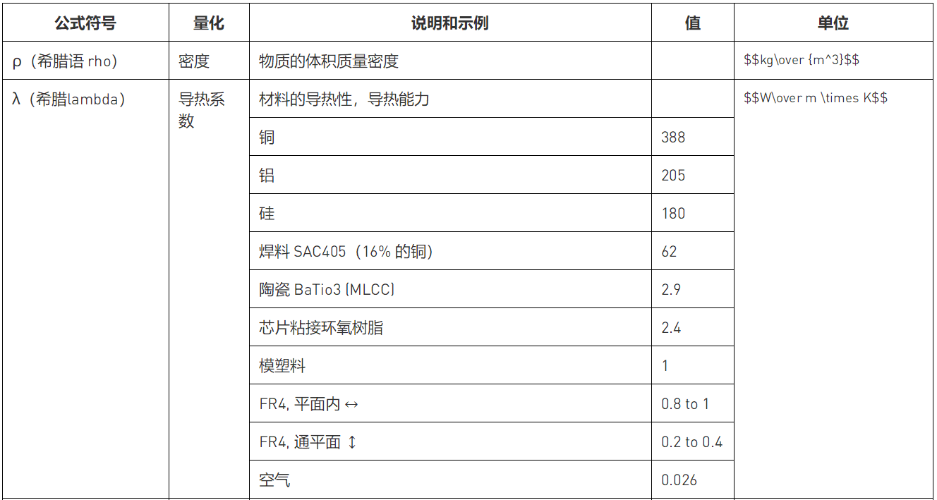 解讀數(shù)據(jù)手冊中的熱參數(shù)和IC結(jié)溫