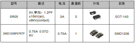 伺服電機驅(qū)動接口、電源保護方案