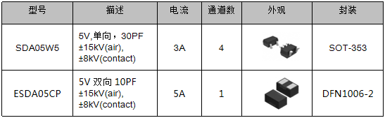 伺服電機(jī)驅(qū)動(dòng)接口、電源保護(hù)方案