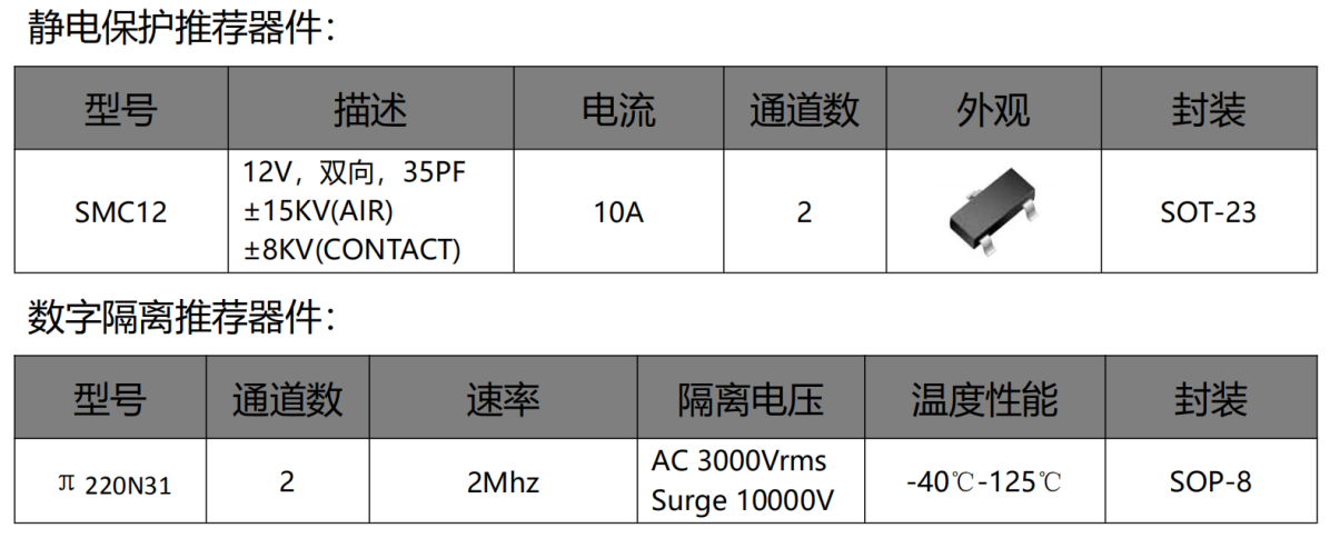 伺服電機(jī)驅(qū)動(dòng)接口、電源保護(hù)方案