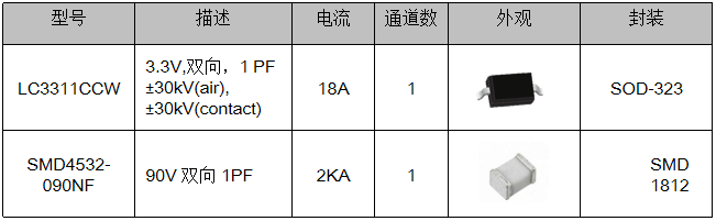 伺服電機(jī)驅(qū)動(dòng)接口、電源保護(hù)方案