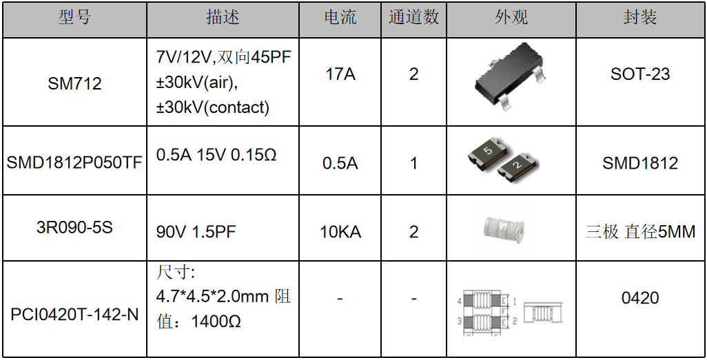 伺服電機驅(qū)動接口、電源保護方案