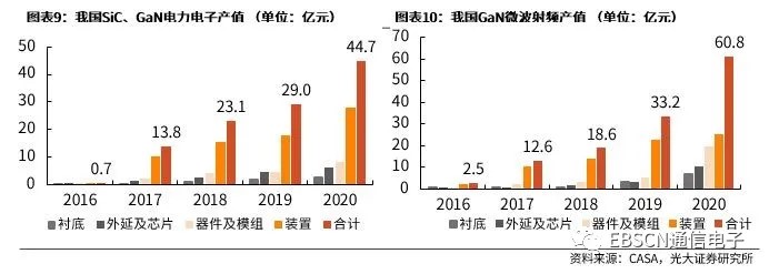 第三代半導(dǎo)體熱潮“帶貨”沉積設(shè)備需求，供應(yīng)鏈與服務(wù)本地化成關(guān)鍵考量