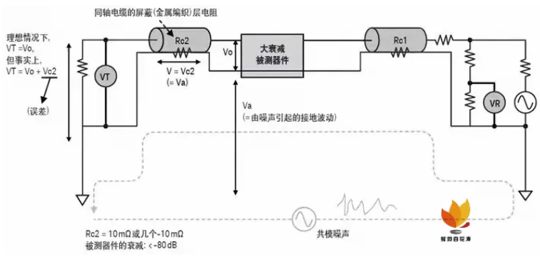 如何用網(wǎng)絡(luò)分析儀測量低頻率響應(yīng)