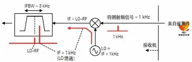 如何用網(wǎng)絡(luò)分析儀測量低頻率響應(yīng)