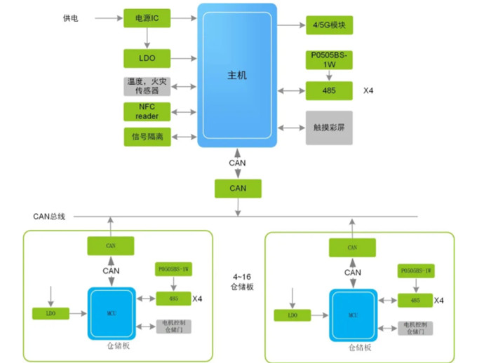 換電柜迎來新風(fēng)口，它真的安全嗎？