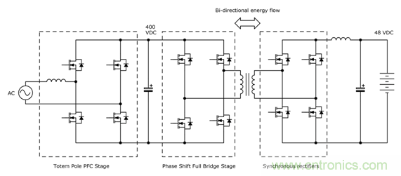 雙向功率轉(zhuǎn)換器受益于 CoolSiCTM MOSFET