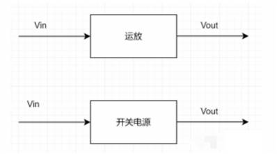 開關電源環(huán)路穩(wěn)定性分析(二)