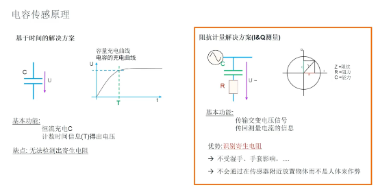 艾邁斯歐司朗引領(lǐng)HOD技術(shù)創(chuàng)新，提升駕駛安全