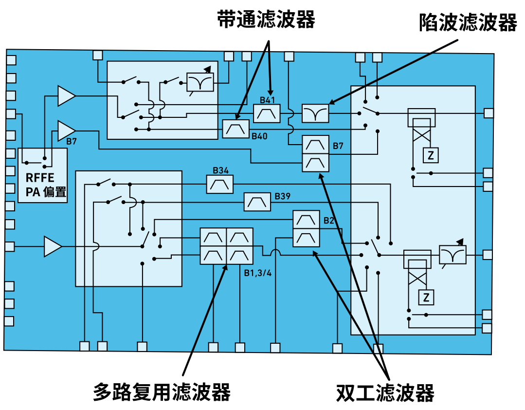 詳解多路復(fù)用器濾波器