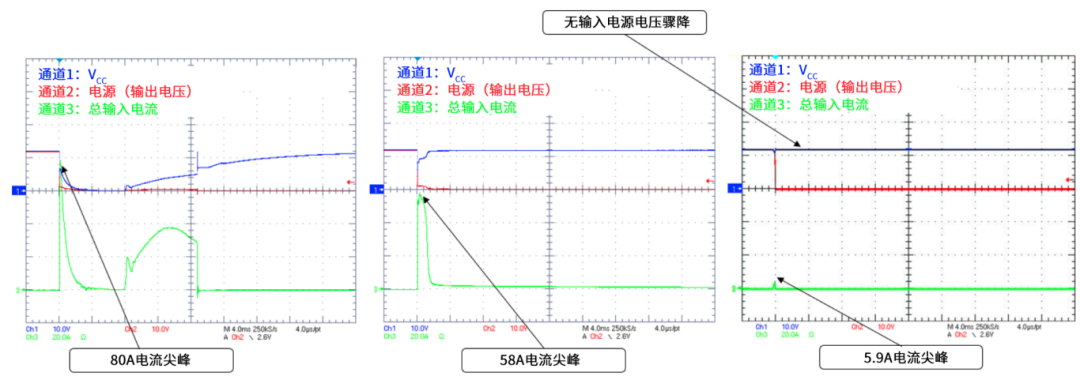 6秒！故障發(fā)生時的極限響應，誰來守護？