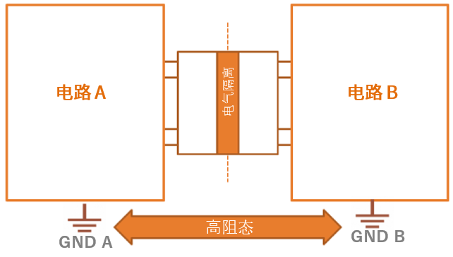 工程設(shè)計(jì)中的隔離技術(shù)怎么選才安全？