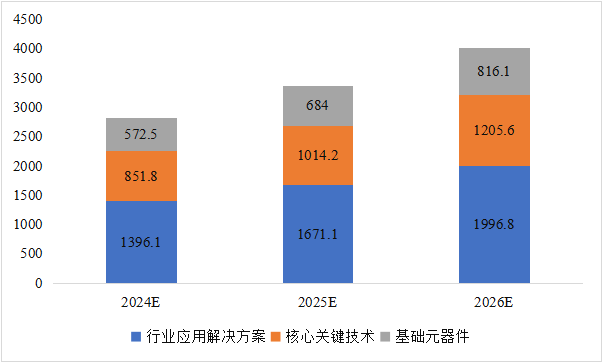 CITE2024開展倒計(jì)時(shí)  等你來看大模型、芯片、機(jī)器人、智能駕駛……