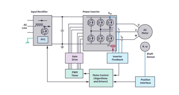 如何在速度更快、尺寸更小的應(yīng)用中精確檢測電機位置？