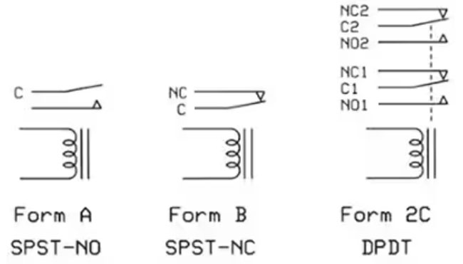 如何選擇和應(yīng)用機(jī)電繼電器實(shí)現(xiàn)多功能且可靠的信號切換