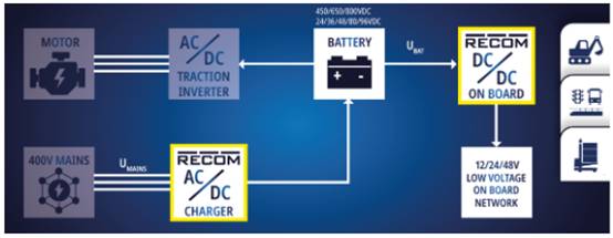 面向車載應(yīng)用的 DC/DC 電源