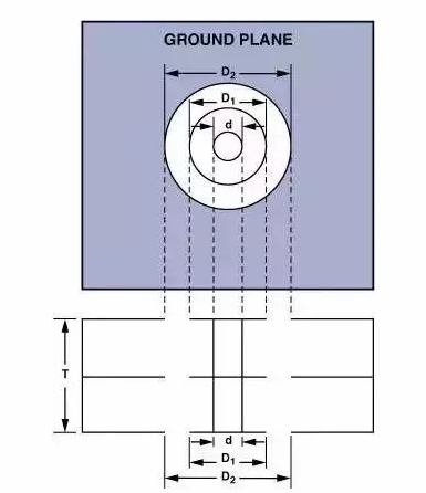 高速電路PCB布線需要注意哪些問題？