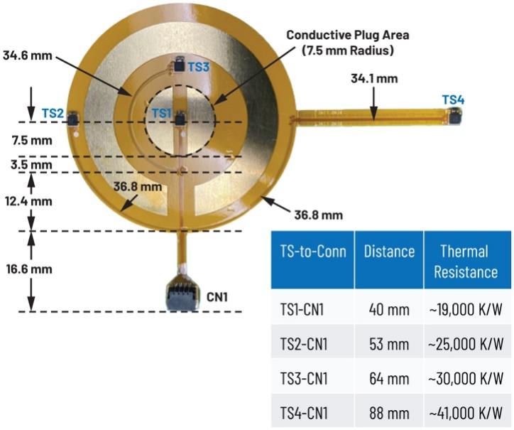 可穿戴溫度傳感器應用的剛?cè)峤Y(jié)合電路設計考慮因素