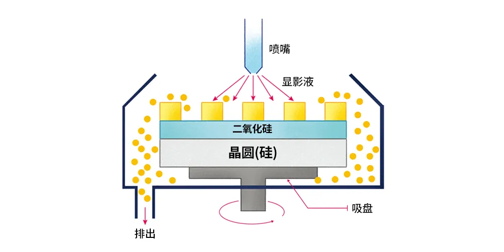 半導(dǎo)體后端工藝｜第七篇：晶圓級(jí)封裝工藝