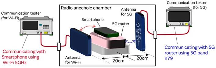 5G通信環(huán)境中，解決Wi－Fi電波干擾，做到“對(duì)癥下藥”是關(guān)鍵！