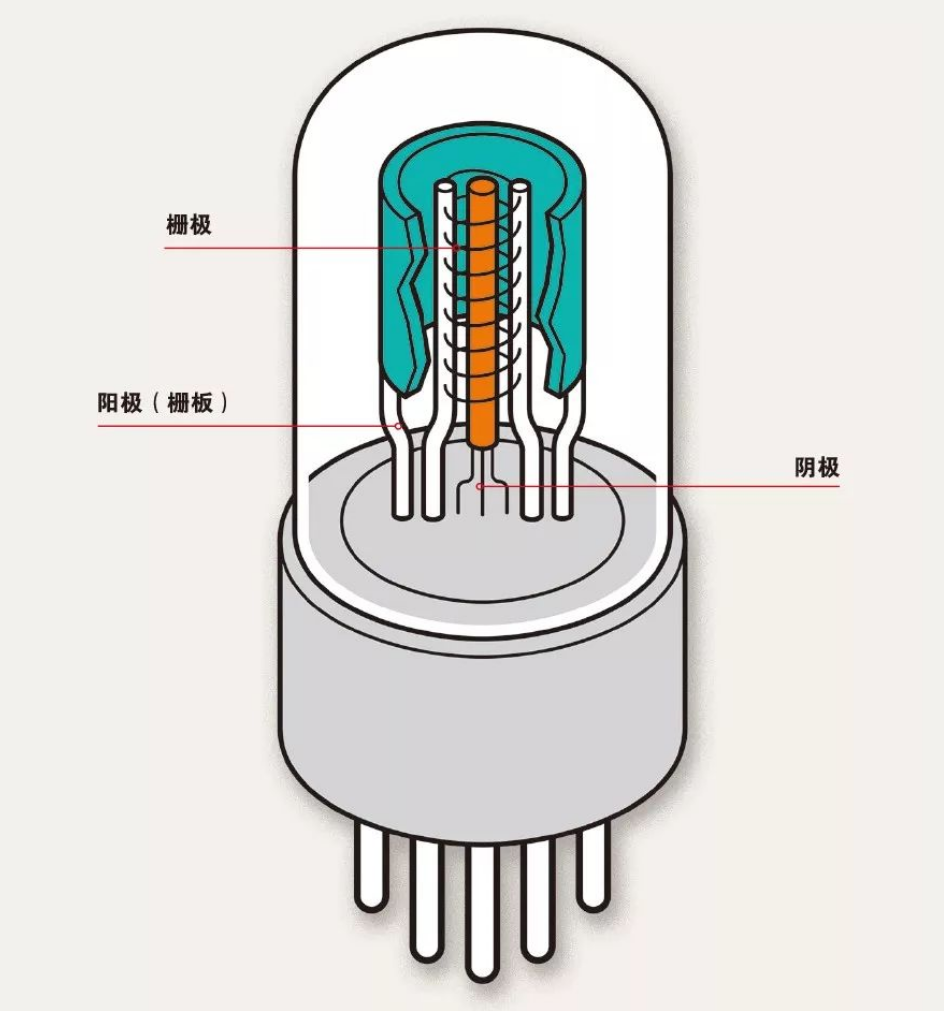 什么是電子管（真空管）？