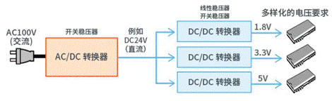 【干貨】帶你解鎖AC／DC、DC／DC轉(zhuǎn)換器