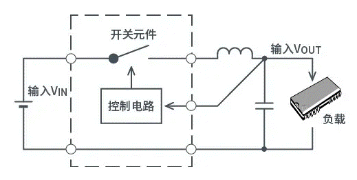 【干貨】帶你解鎖AC／DC、DC／DC轉(zhuǎn)換器