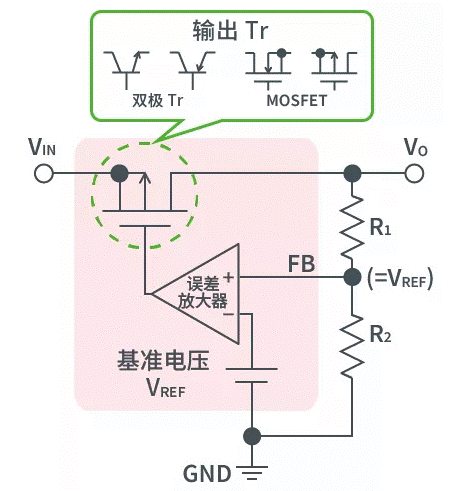 【干貨】帶你解鎖AC／DC、DC／DC轉(zhuǎn)換器