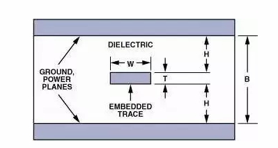 高速電路PCB布線需要注意哪些問題？