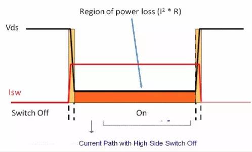 如何選擇電源系統(tǒng)開(kāi)關(guān)控制器的 MOSFET？