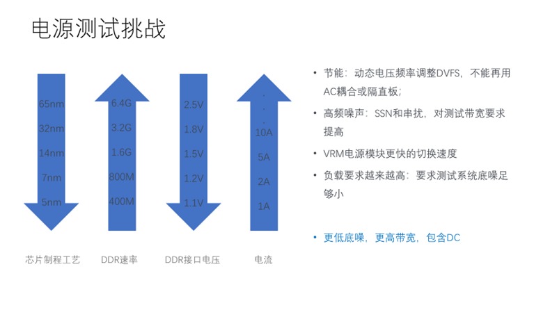 【泰享實(shí)測(cè)之水哥秘笈】：干貨分享，深度講解電源完整性設(shè)計(jì)和測(cè)試