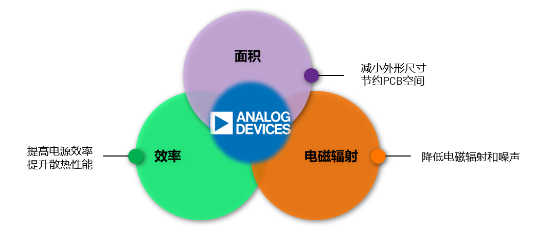 ADI電源專家：什么樣的電源技術(shù)和迭代速度才能始終獨(dú)步于市場？