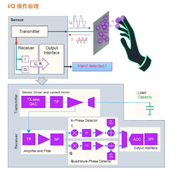 艾邁斯歐司朗引領(lǐng)HOD技術(shù)創(chuàng)新，提升駕駛安全