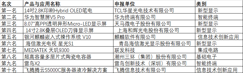 CITE2024創(chuàng)新金獎&創(chuàng)新獎獲獎名單公布！