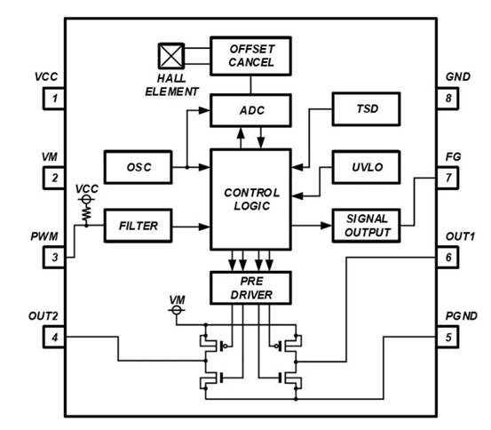 消除電刷、降低噪音：ROHM 的新型電機(jī)驅(qū)動(dòng)器 IC