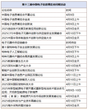 第十三屆中國電子信息博覽會觀眾登記全面開啟，精彩盛宴，等您來赴！