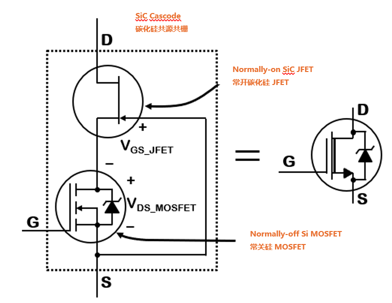 為什么碳化硅Cascode JFET 可以輕松實(shí)現(xiàn)硅到碳化硅的過渡？